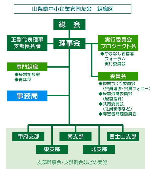 組織図（2019年改訂）